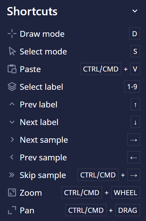Annotation Shortcut