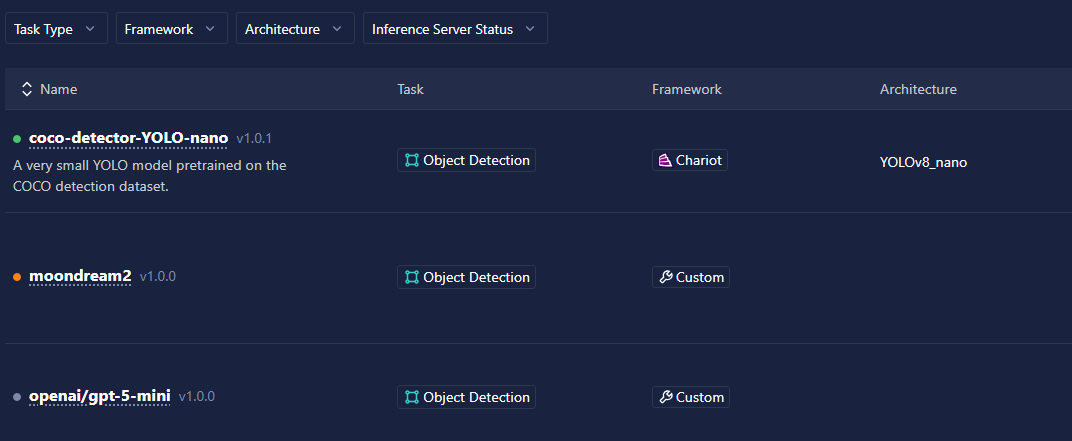 Inference Server Status