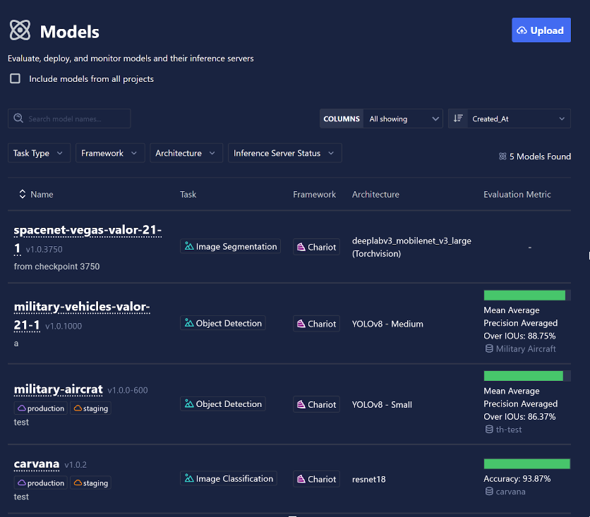 Catalog Valor metrics 