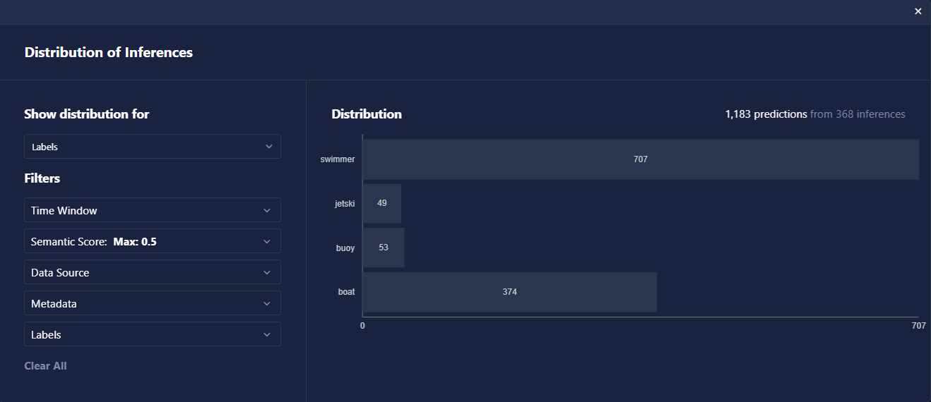 Inference Distribution