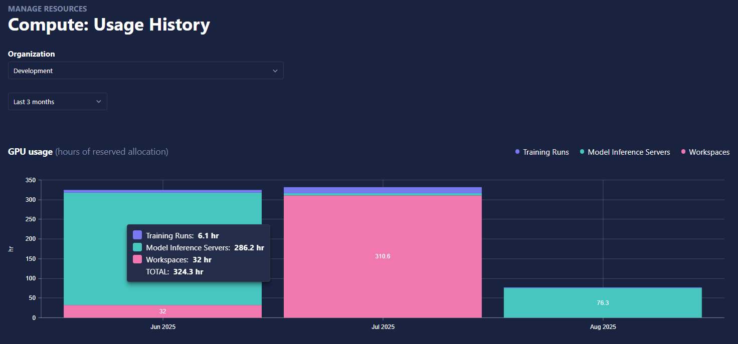 Usage History